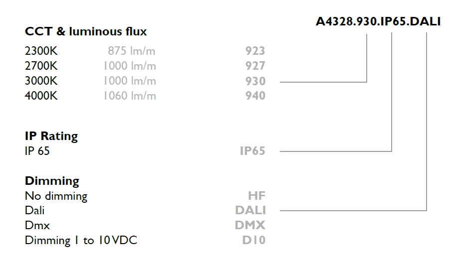 NEO 360 D25 DISTANCE